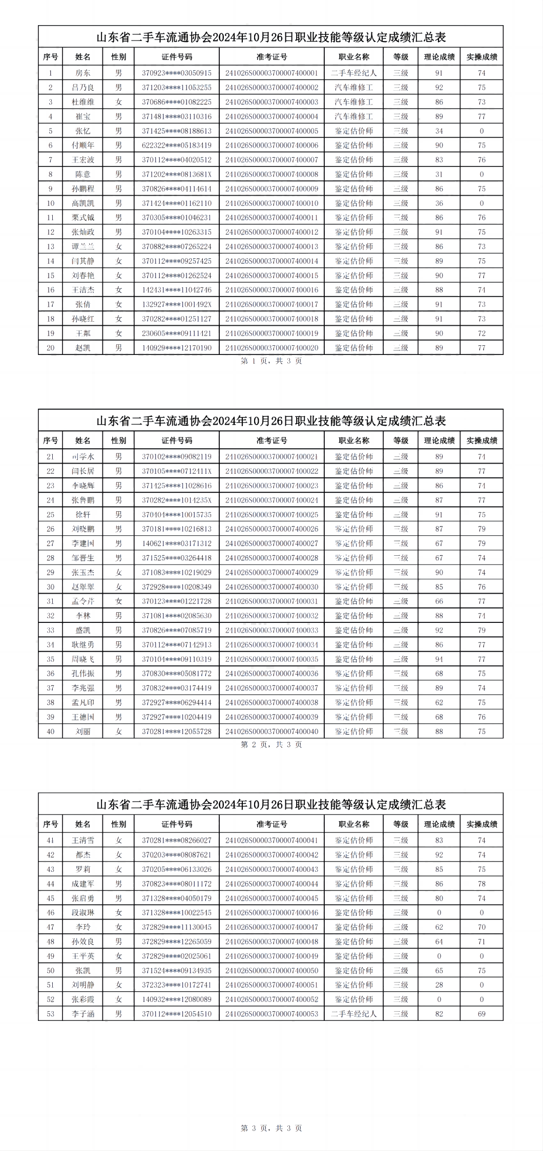 2024年10月成绩表_00(1).png