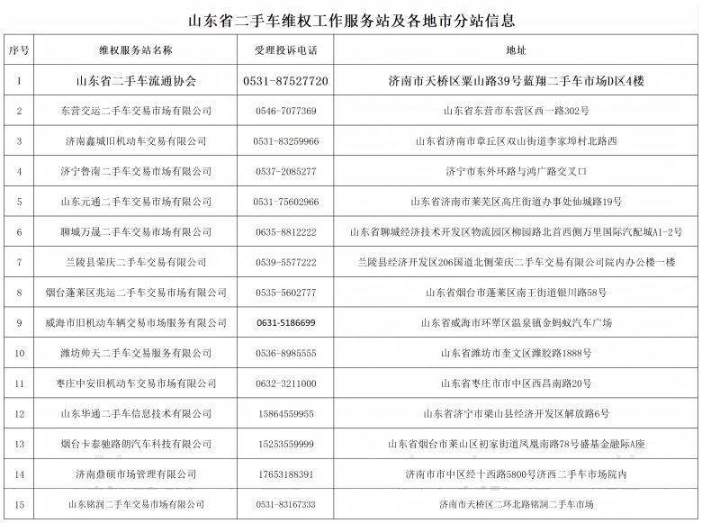服务站及分站信息_Sheet1(1).png